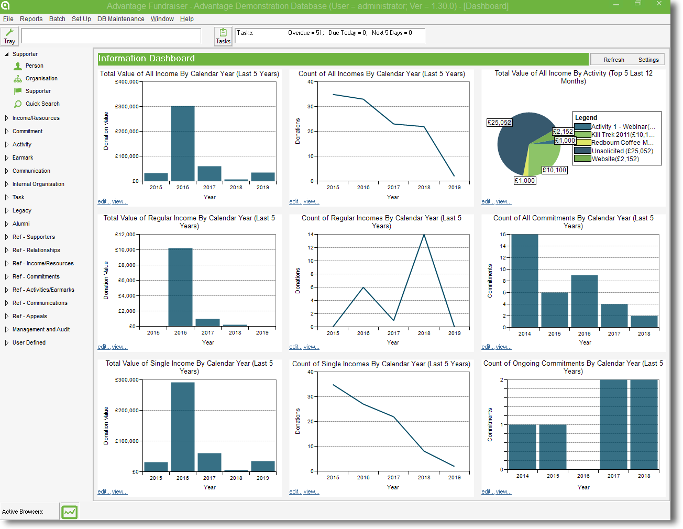 screenshot of AdvantageNFP Fundraiser